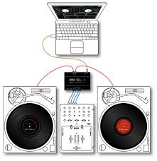 An sample of a scratch DJs DVS setup